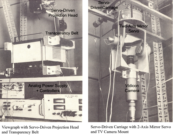 Figure 4: RPV Simulation Setup (1975)